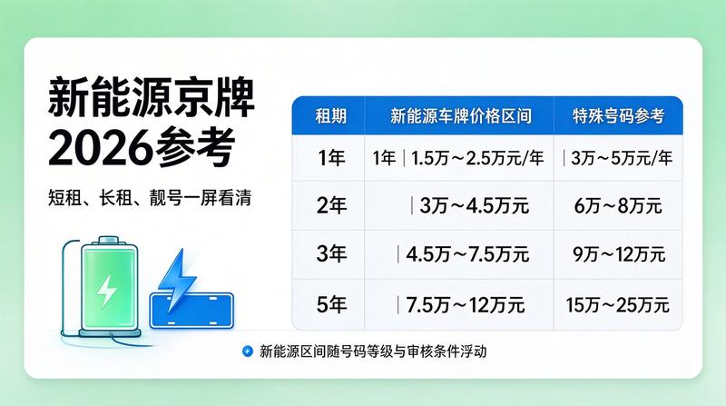 2026年新能源汽车市场发展